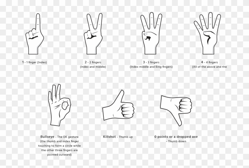 Other Signals - Sign Language Clipart #303706
