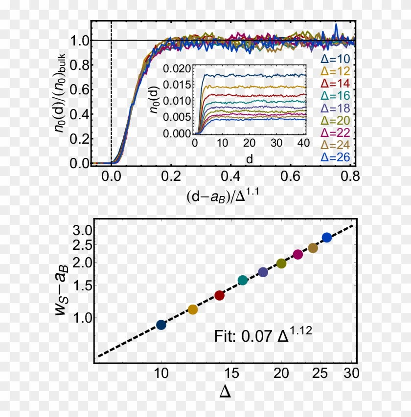 Screening From Surface-states Of A Topological Insulator Clipart