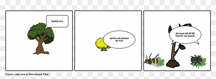Myrtle Rust - Cartoon Clipart