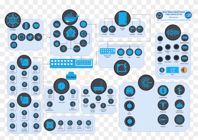 Bearstoneflow 1706×1131 374 Kb - Electronics Clipart