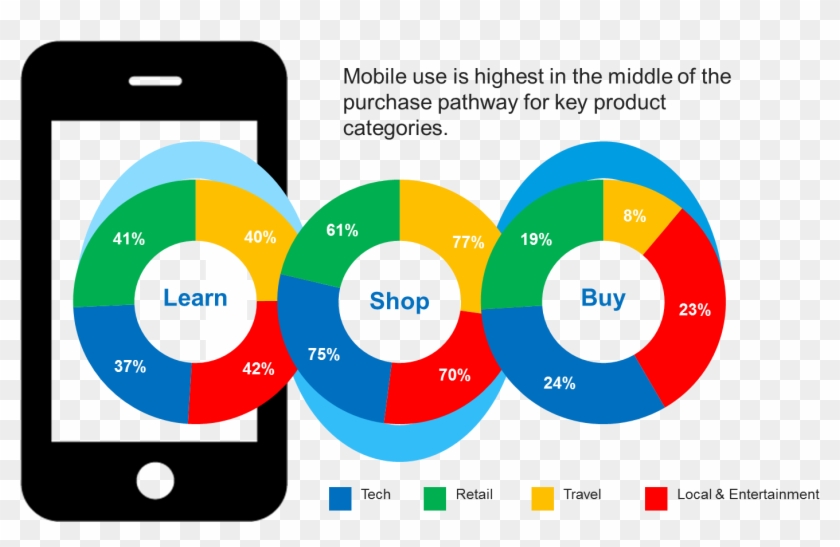 Think With Google - Circle Clipart #3004371