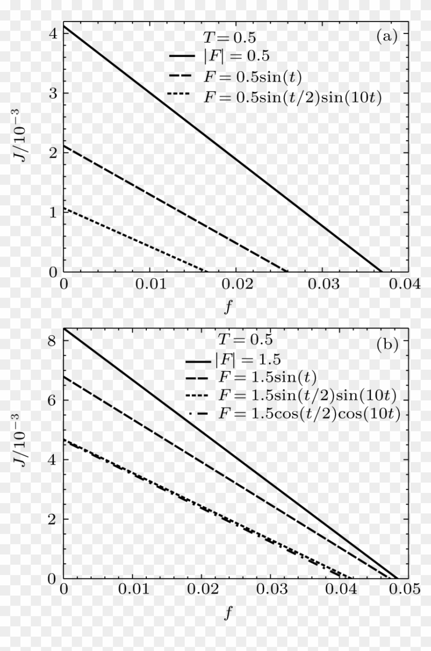 Current And Efficiency Of Brownian Particles Under Clipart