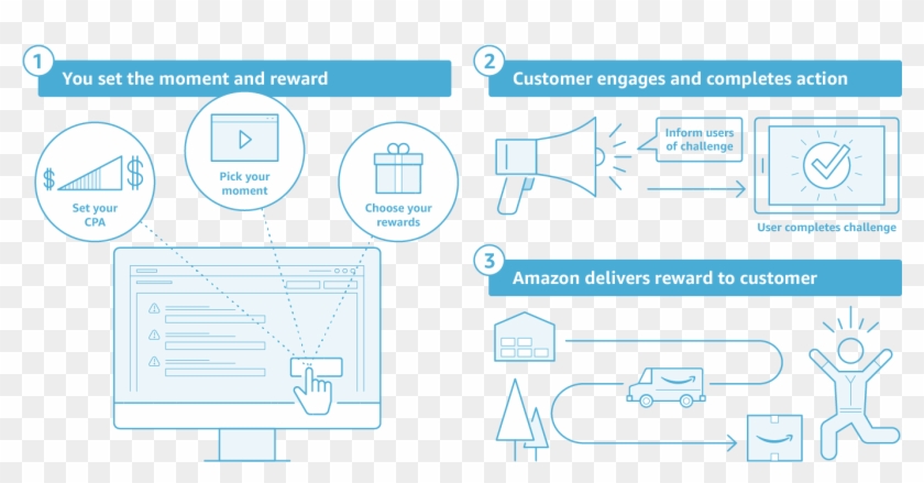 Image3 Momentslaunch Infographic - Amazon Moments Clipart #3011713
