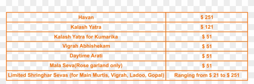 Donation Payment For The Sevas Can Either Be Made Online, - Tan Clipart #3015065