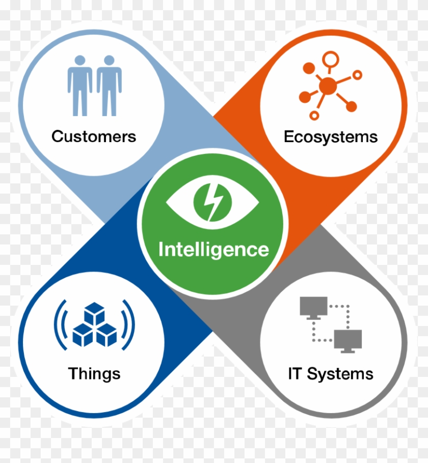 Bill Swanton - Gartner Digital Platform Clipart
