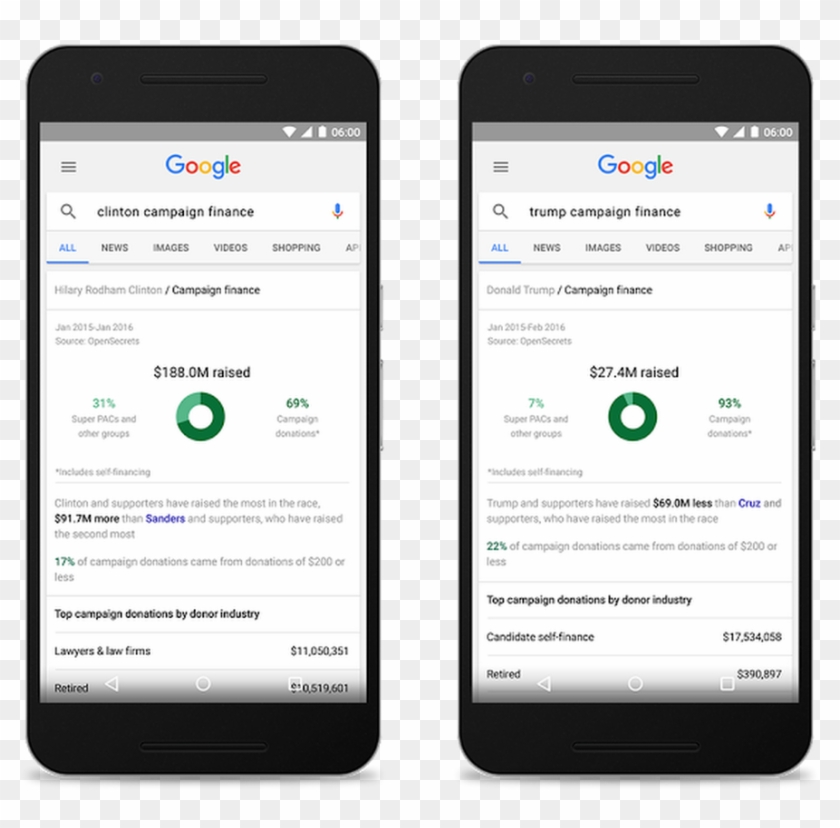 Cf Trend Clinton Trump V1 Garciarobert - Iphone Payment And Shipping Clipart #3020572