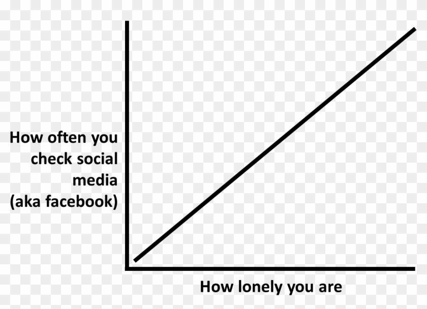 Facebook , Png Download Clipart
