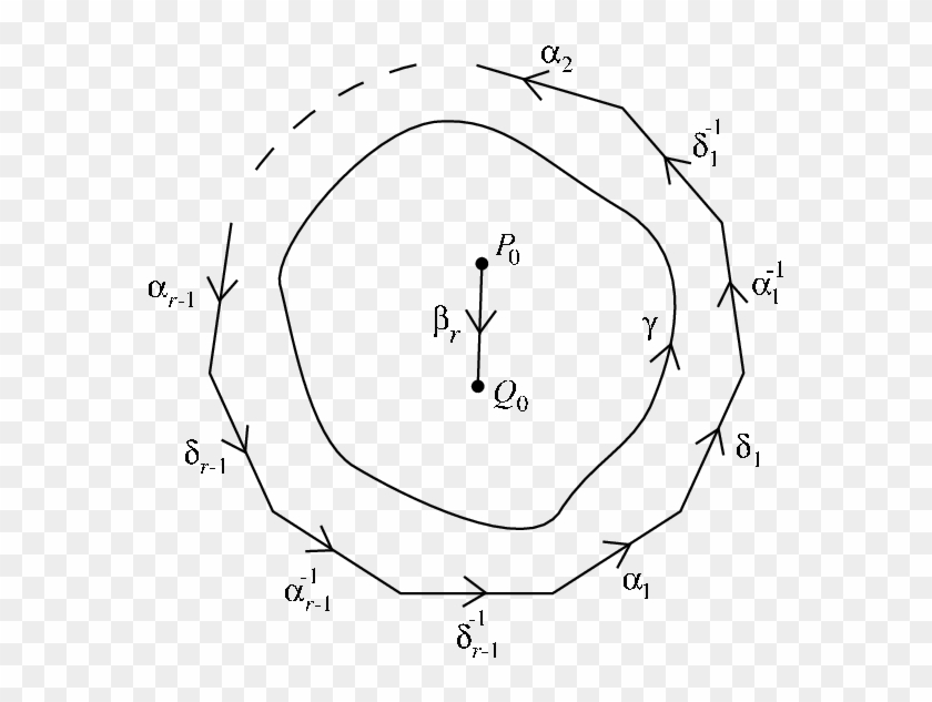The Representation Of The Surface As A 4(r − 1)-gon - Circle Clipart #3023337