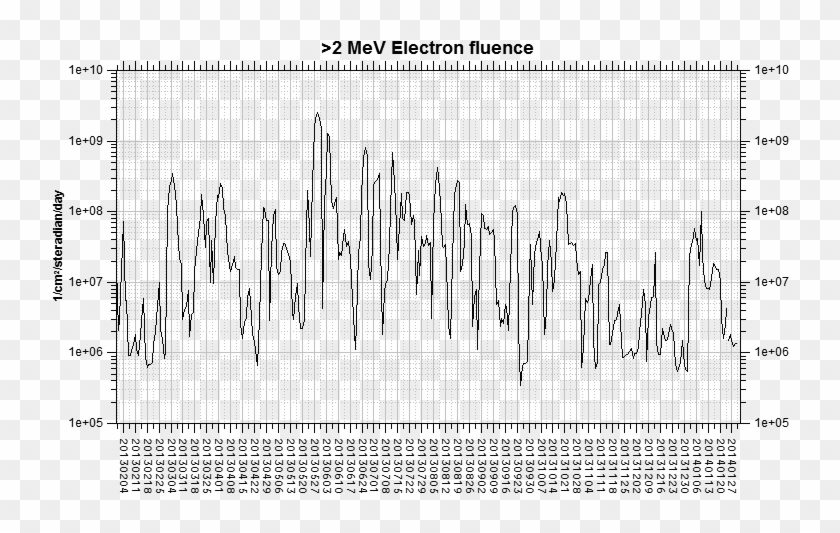 [solar Wind And Clipart