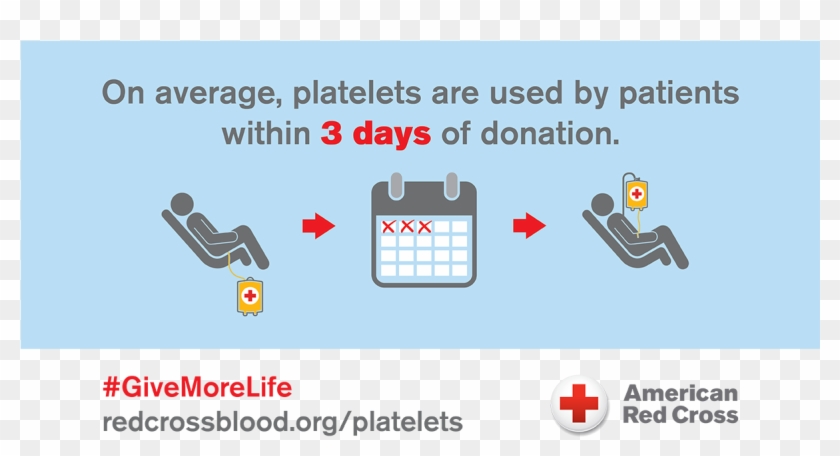 Though Platelets Have A Shelf Life Of 5 Days, Most - American Red Cross Clipart