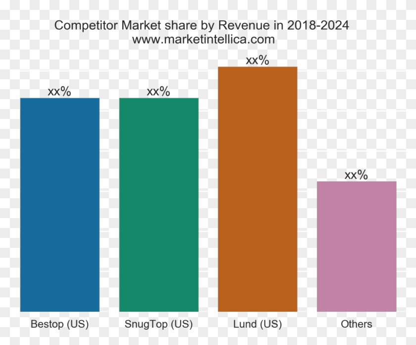 Tonneau Covers Market Analysis - Graphic Design Clipart #3034978