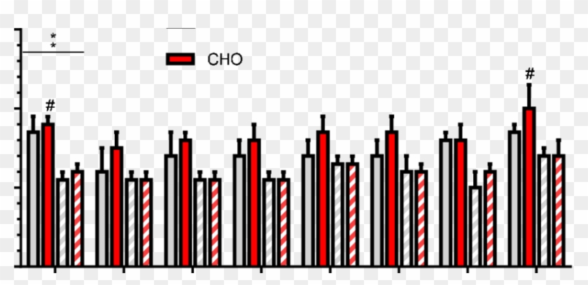 Bar Graph Of Mean Blood Glucose Data Across Distance Clipart #3036207