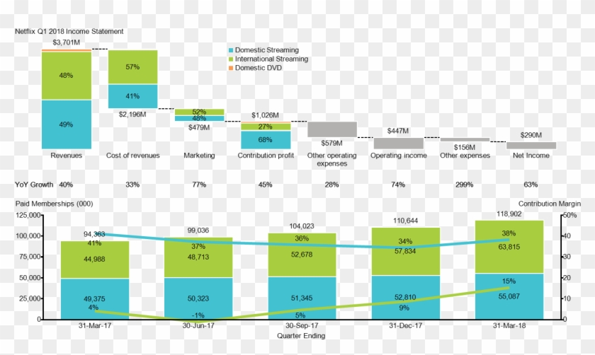 Cascade And Stacked Bar Charts Showing Q1 2018 Revenue, - Stacked 100 Percent Bar Chart Clipart #3036272