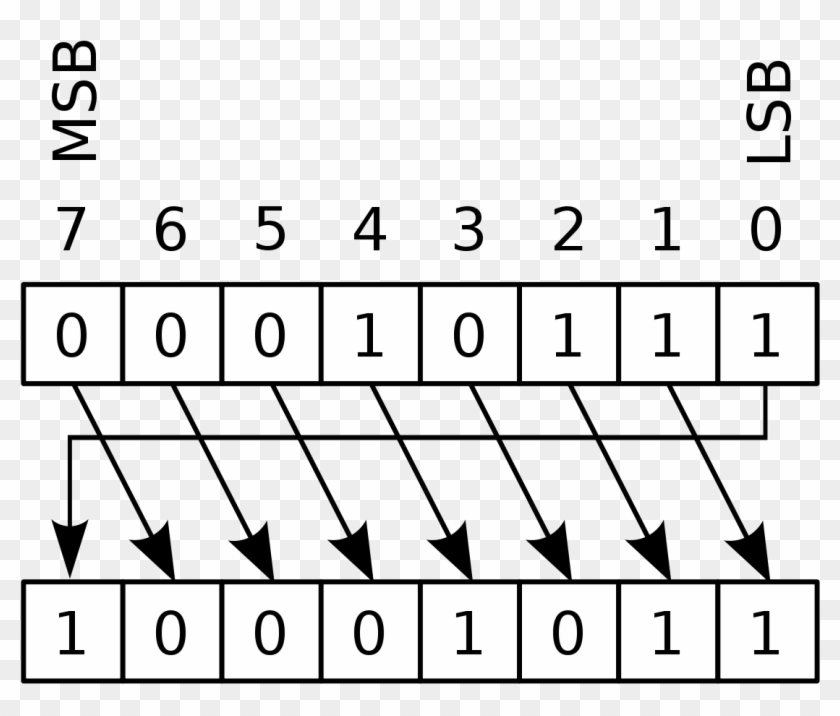 Cyclic Code - Feistel Cipher Example Clipart