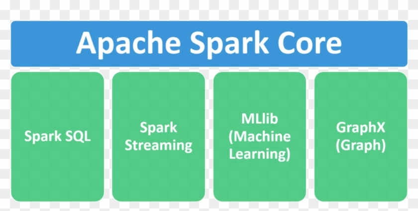 Apache Spark Components - California State University, Northridge Clipart