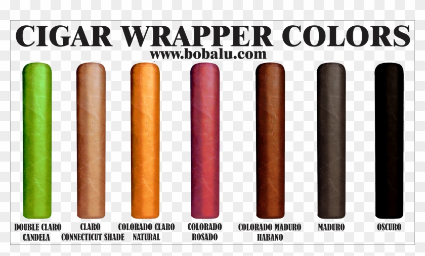 Cigar Size Names - Wood Clipart