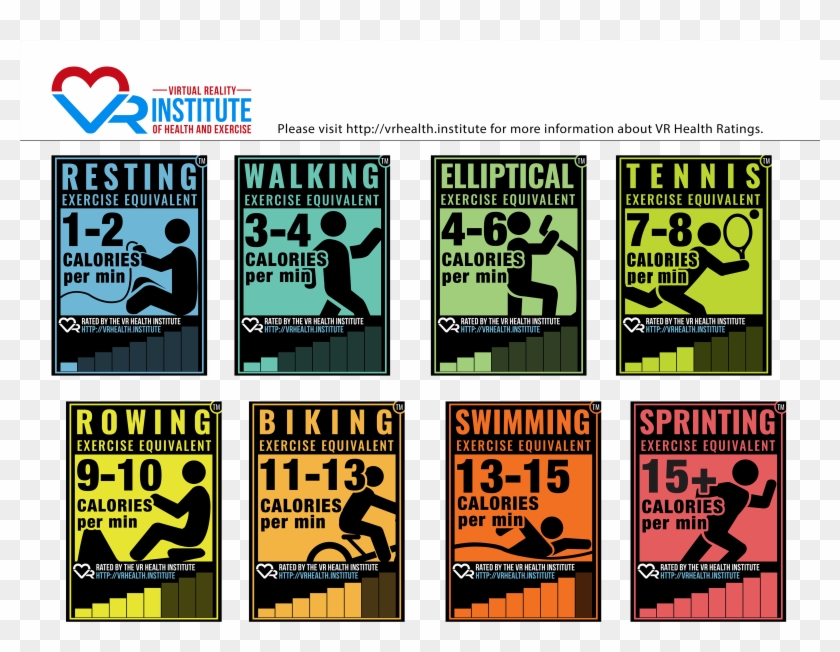 Ratings Don't List The Average Amount Of Calories Burned - Poster Clipart