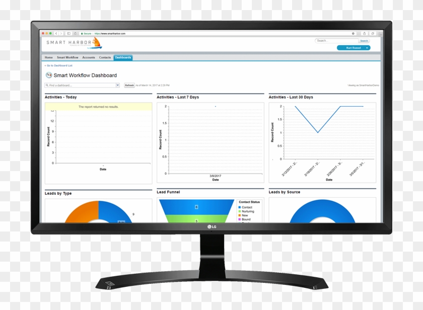 Screen Workflow-dash - Computer Monitor Clipart
