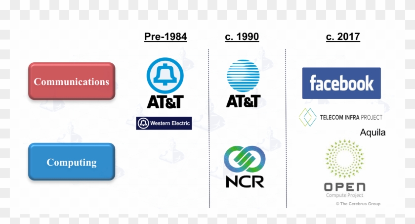 Tip Is For Communications What Ocp Is For Computing - Facebook Clipart