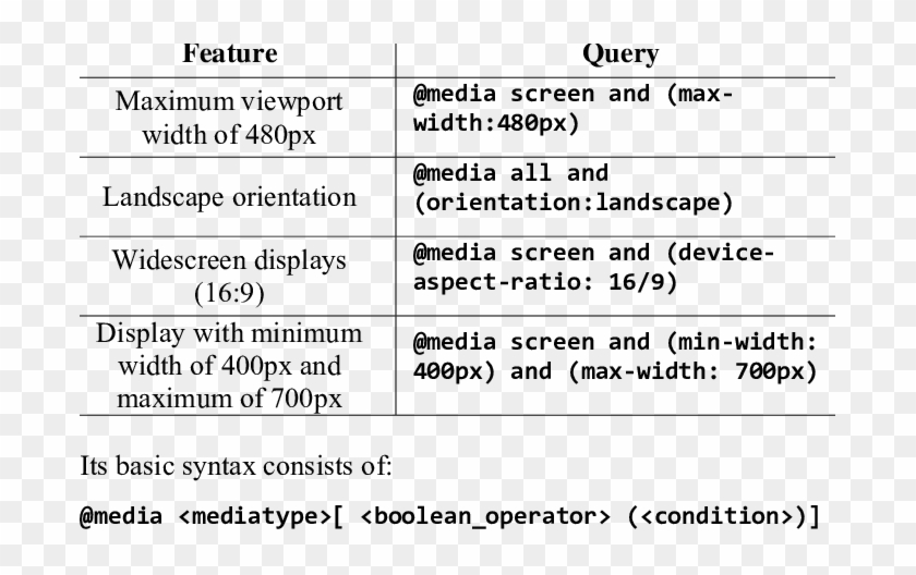 Example Of Css3 Media Queries Expressions - Media Queries Clipart