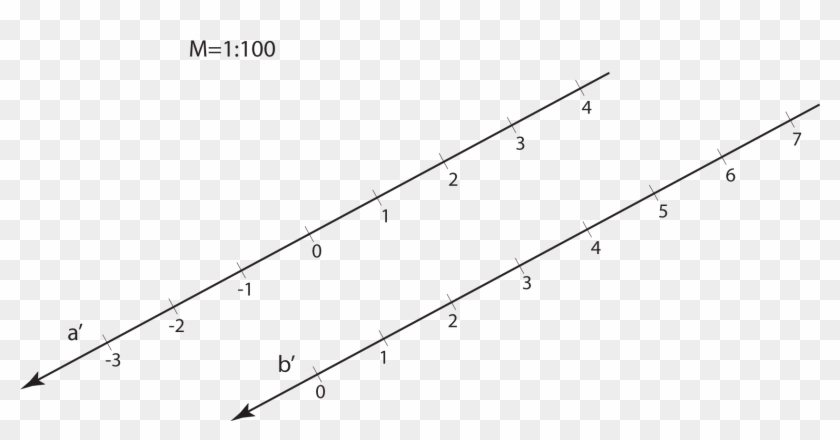 Parallel Straight Lines - Plot Clipart