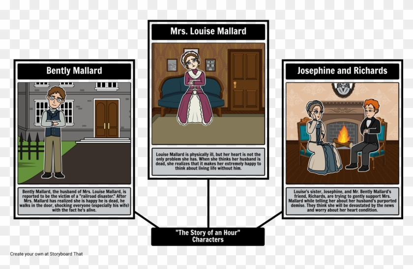 The Story Of An Hour Characters - Story Of An Hour Mind Map Clipart