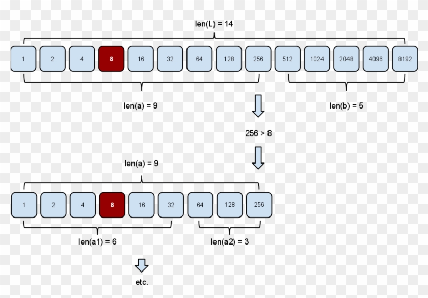 The Fibonacci Search Uses The Divide And Conquer Algorithm - Fibonacci Search Algorithm Clipart