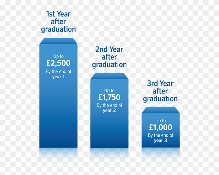 Flexstudent Bank Account Overdraft After Graduation - Overdraft Nationwide Clipart #3057922