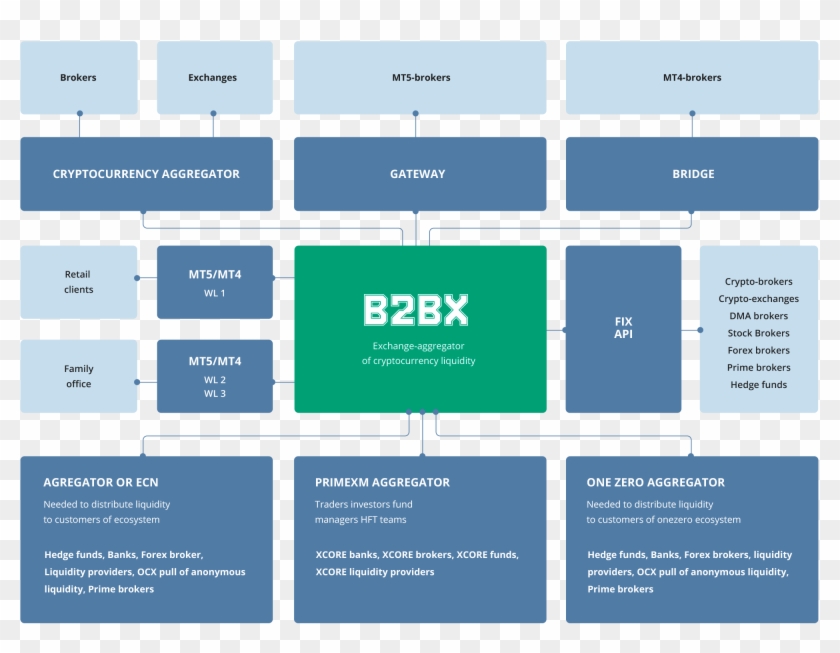 B2bx Scheme - Cryptocurrency Otc Exchange Clipart #3059566