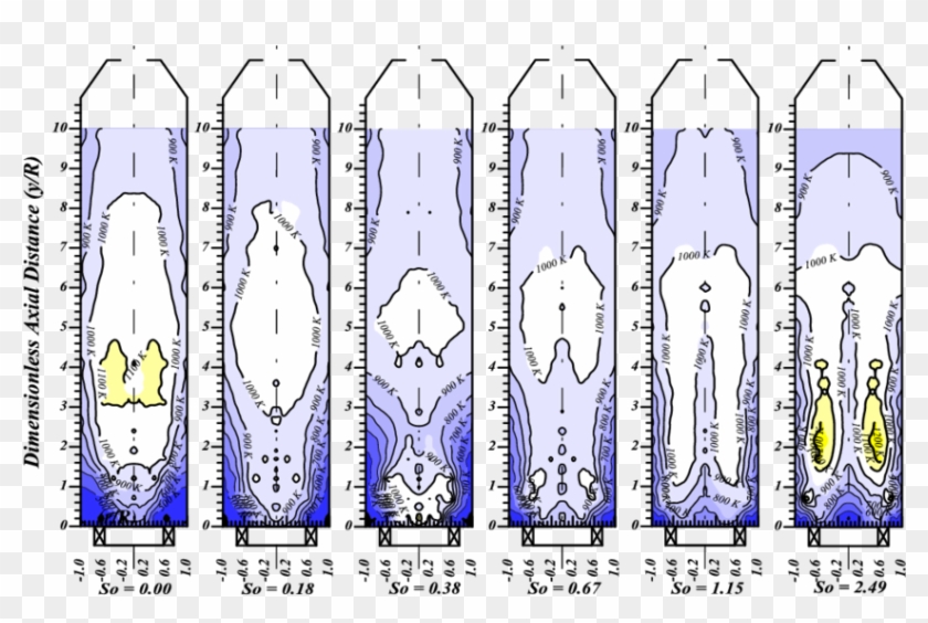 Effect Of The Outer Swirl Number On The Temperatures - Illustration Clipart