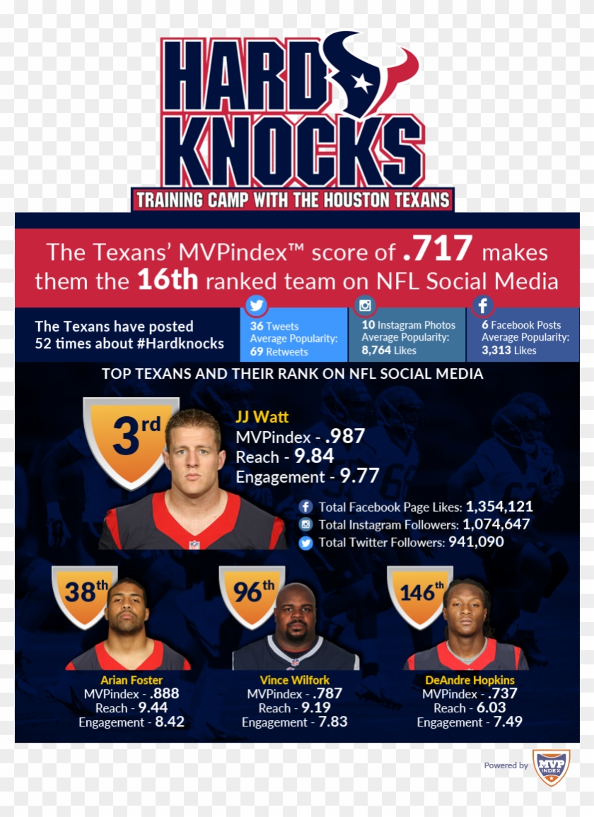 Since July 1, The Texans Have Posted 52 Times To Their - Houston Texans Clipart #3060678