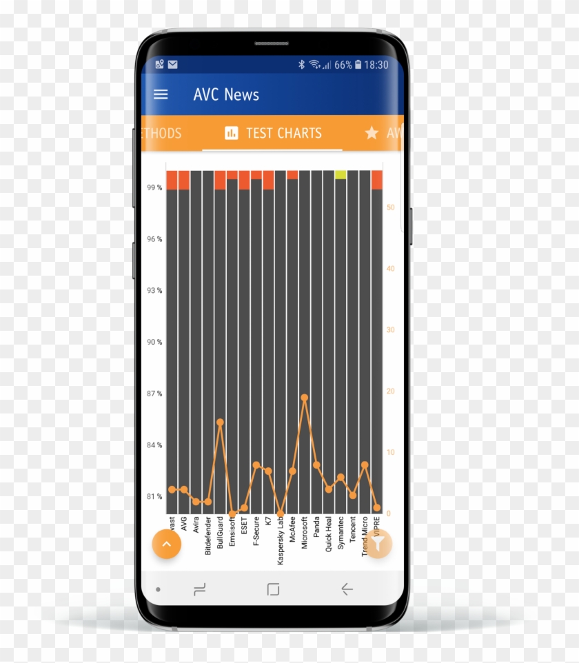 Avc News Screen - Avc News App Clipart #3061333