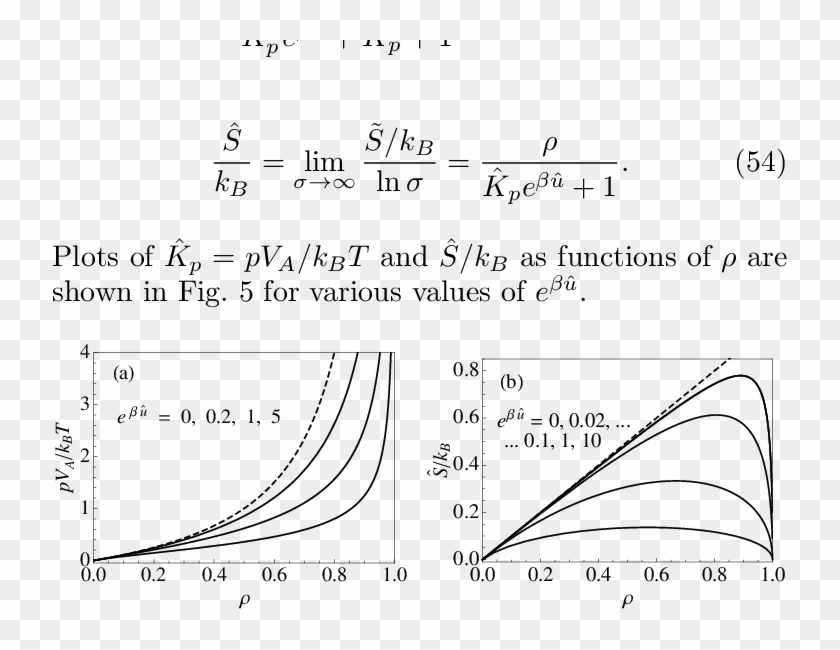 Equation Of State And (b) Entropy Versus Density For - Hard Rods Equation Of State Clipart #3061679