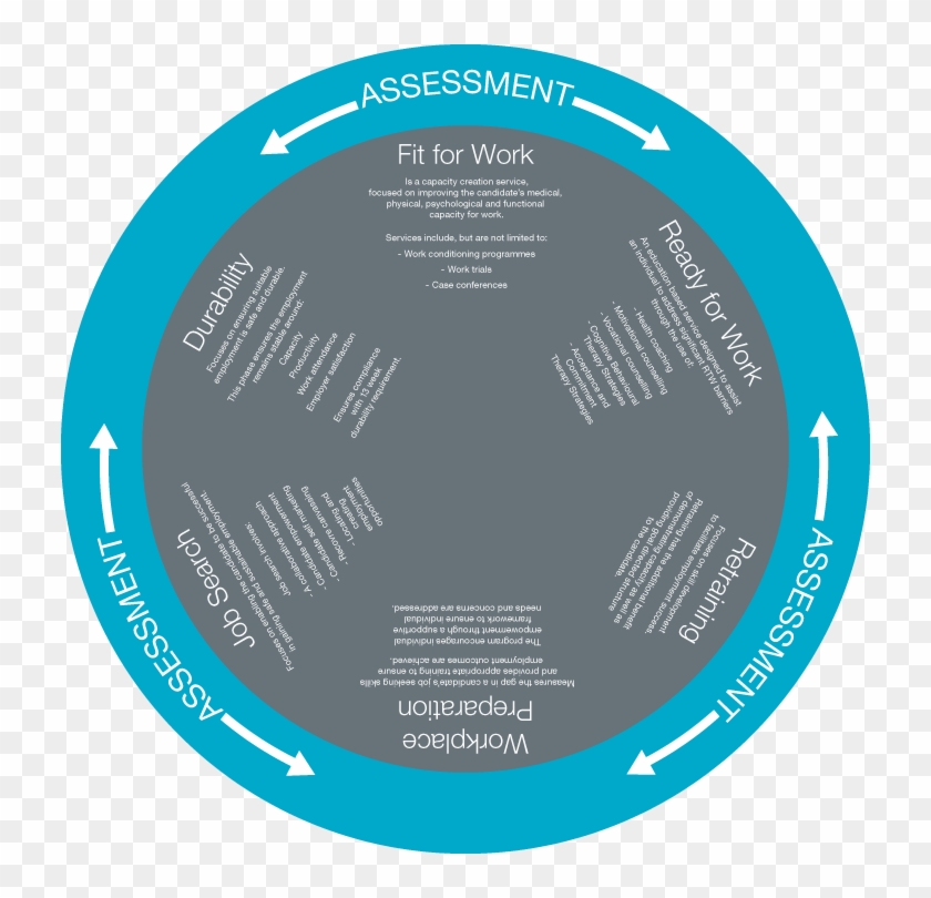 Recovre Graphics 1 - Circle Clipart