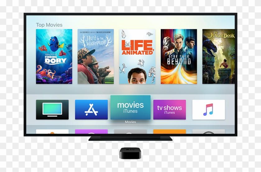 Apple Tv Accessibility Support - Online Advertising Clipart