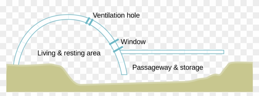 Igloo See-through Sideview Diagram - Igloo Diagram Clipart #3065840
