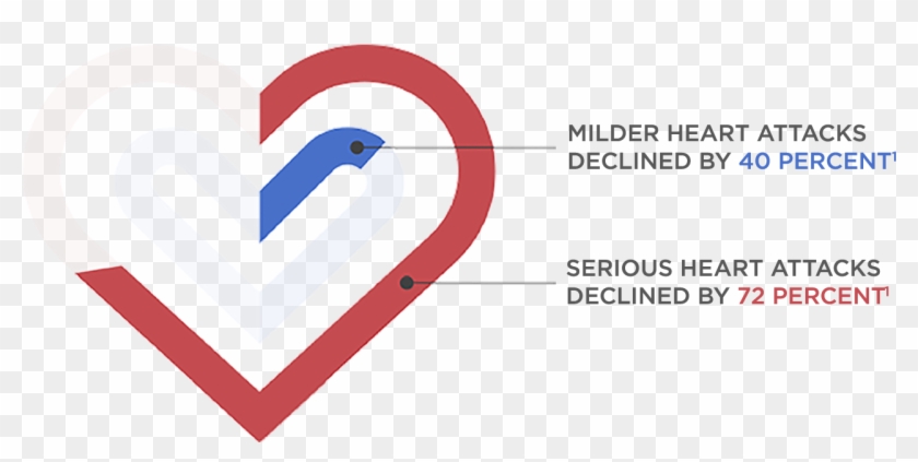 A Groundbreaking Study Delivers Good News - Graphic Design Clipart #3068166