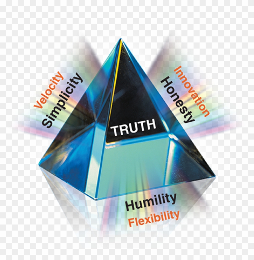 Triangle , Png Download Clipart