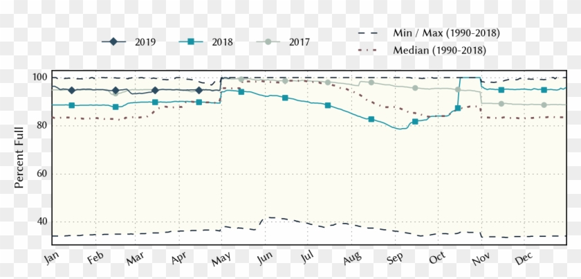 Plot Of Statistics On The Past Three Years Of Data - Statistics Clipart