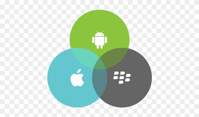 Android Png Support - Android And Iphone Png Clipart