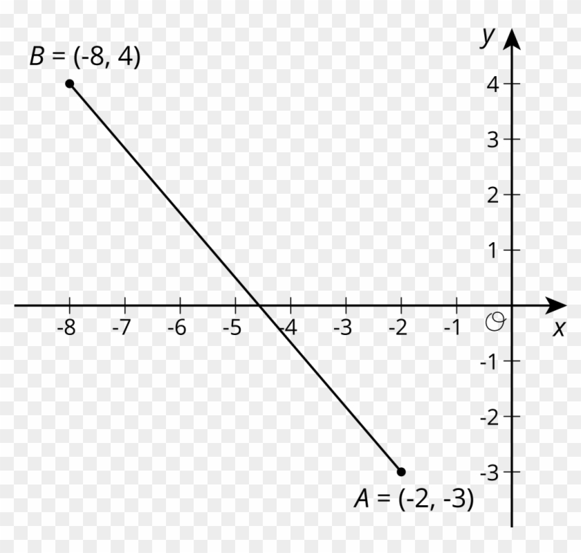 The Graph Of A Line Segment In The Coordinate Plane - Plot Clipart