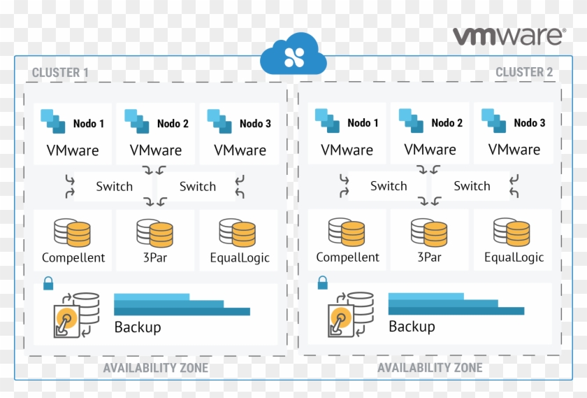 And Design Of Tailored Infrastructures In Our Datacenters, - Vmware Certified Professional Clipart #3075496