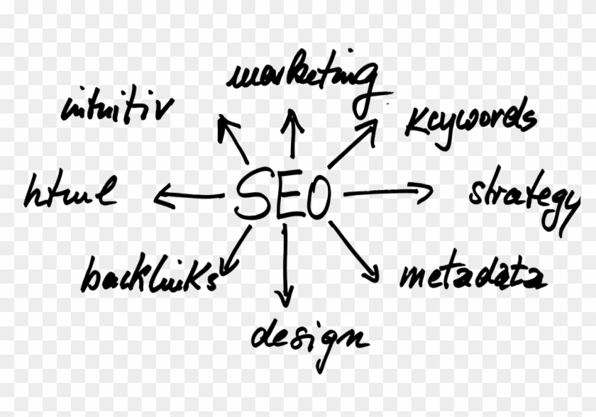 Search Engine Optimization Seo Png Image - Search Engine Optimization Clipart #3077944