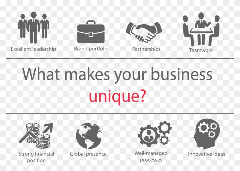 Resource Based View - Vrio Framework Clipart