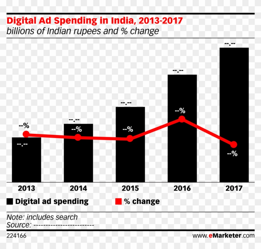 Digital Ad Spending In India, 2013 2017 - Digital Ad Spending Worldwide 2016 2021 Clipart #3081196
