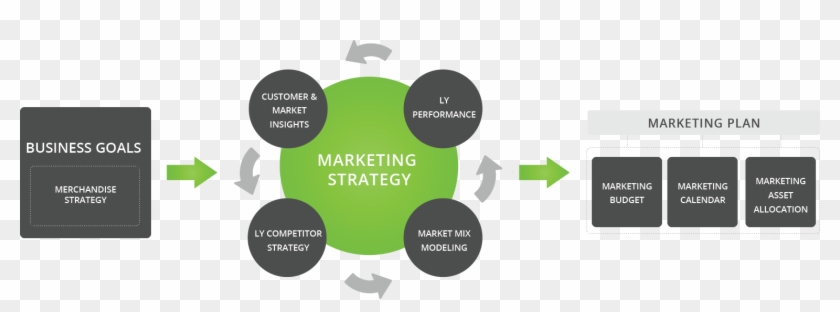 Crosscap Omni-channel Marketing Plan - Marketing Strategy Planning Clipart