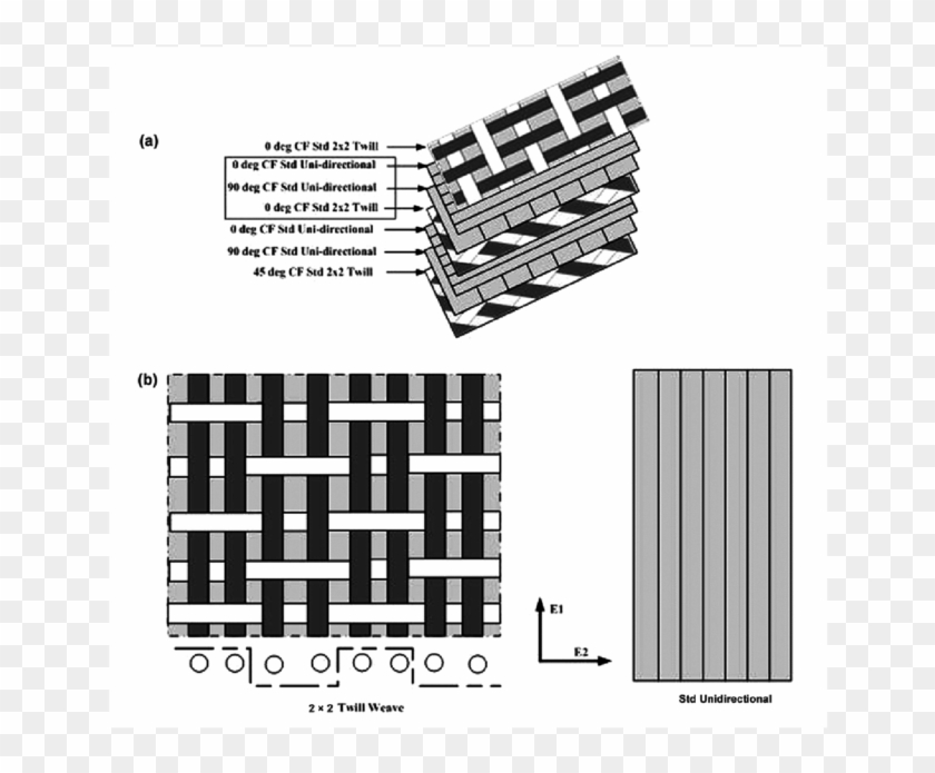 Structure Of Carbon Fiber Ankle-foot Orthosis (afo) - Twill Carbon Orientation Clipart