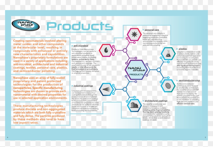 Products Page Spread - Brochure Clipart