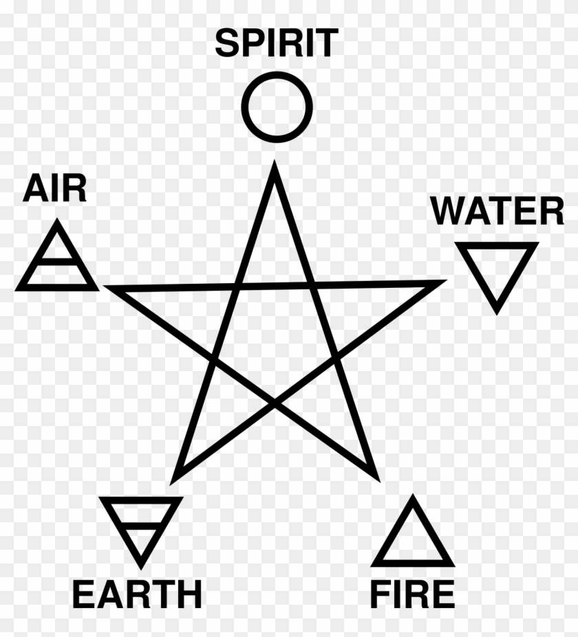Five Elements And Pentagram - Pentagram Elements Clipart #3090611