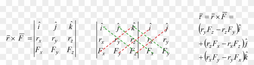 Then, You Draw Diagonal Lines As Shown In The Picture - Plot Clipart
